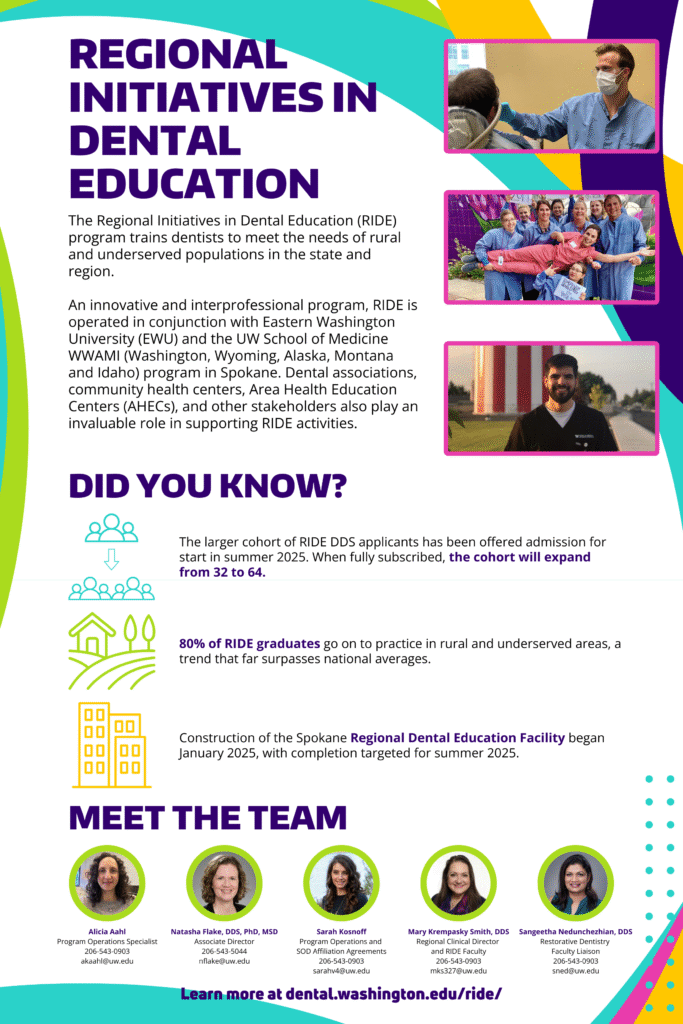 2x3' poster with bright colors. Describes the Regional Initiatives in Dental Education Program from the UW School of Dentistry.