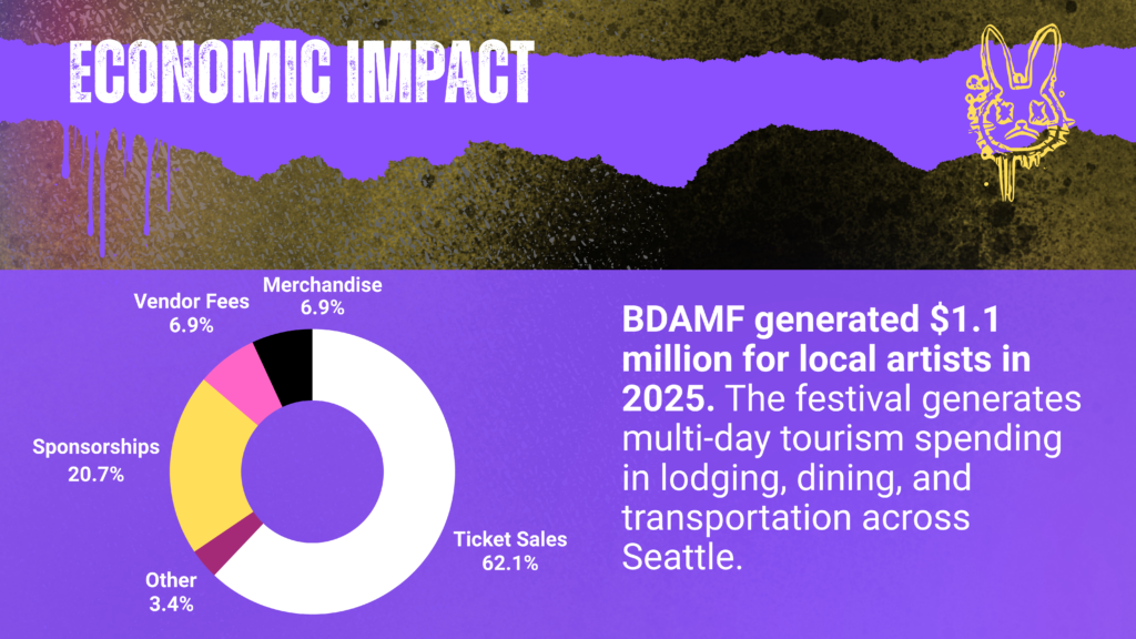 Slide for a fictional pop punk music festival. It has a dark background with pink and purple neon type.